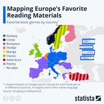 Europe's favourite reading materials